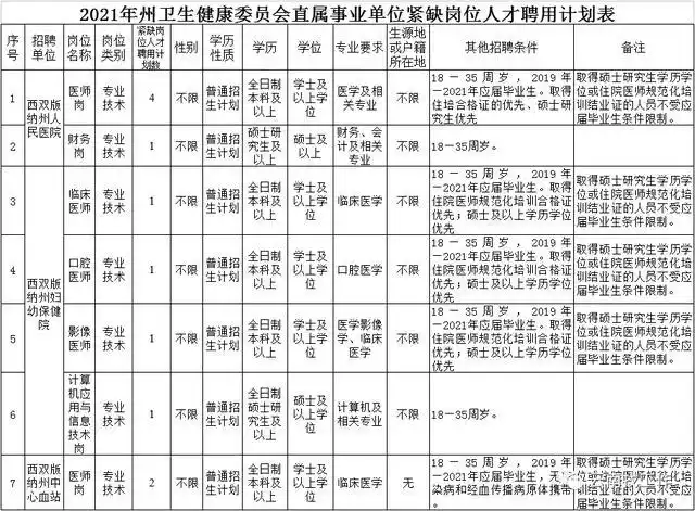 Yunnan Vocational College Recruitment_Yunnan Public Institution Recruitment Announcement_Yunnan Vocational College Recruitment Information