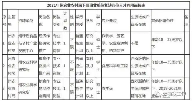 Yunnan Vocational College Recruitment_Yunnan Public Institution Recruitment Announcement_Yunnan Vocational College Recruitment Information