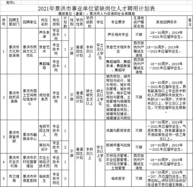 Yunnan Vocational School Recruitment_Yunnan Institution Recruitment Announcement_Yunnan Institution Recruitment Information