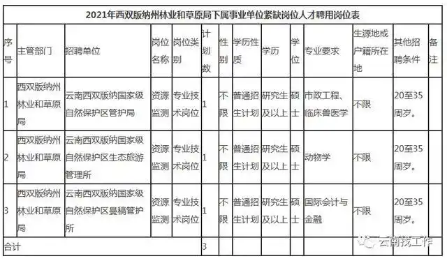Yunnan Vocational School Recruitment_Yunnan Vocational School Recruitment Information_Yunnan Public Institution Recruitment Announcement