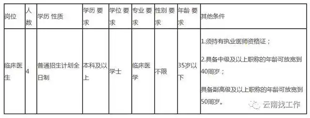 Yunnan Vocational School Recruitment_Yunnan Institution Recruitment Announcement_Yunnan Institution Recruitment Information