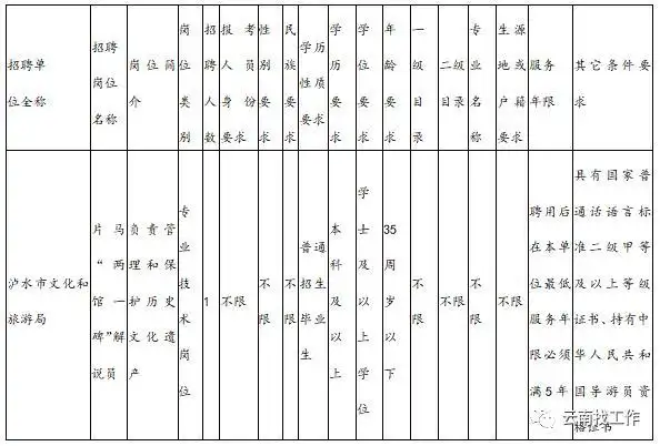 Yunnan Vocational College Recruitment Information_Yunnan Vocational College Recruitment_Yunnan Public Institution Recruitment Announcement