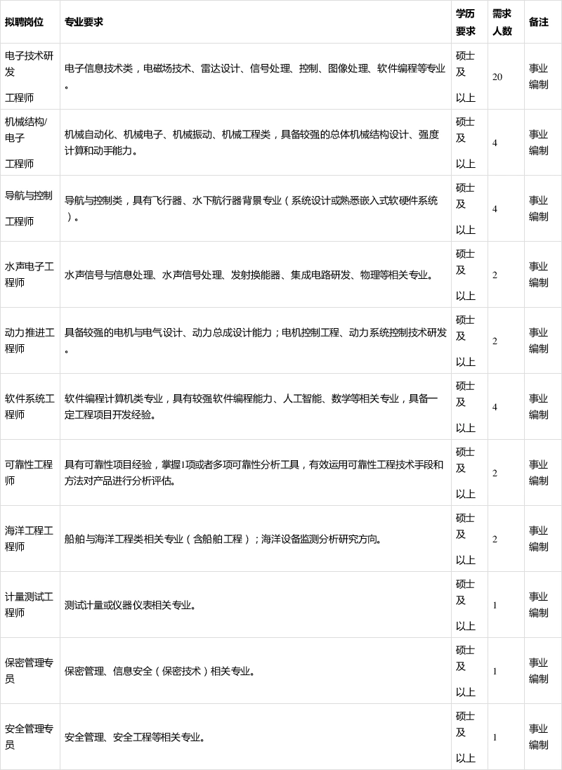 Yunnan Vocational College Recruitment_Yunnan Public Institution Recruitment Announcement_Yunnan Vocational College Recruitment Information