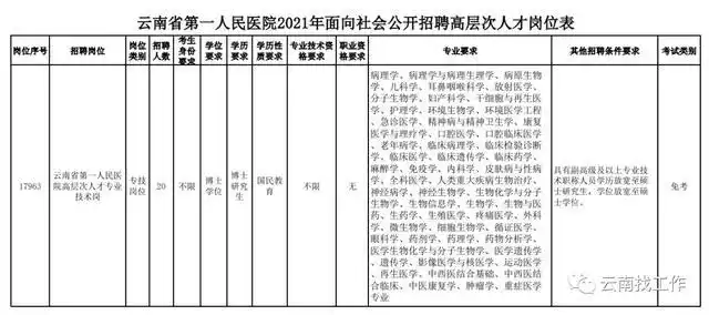 Yunnan Vocational College Recruitment Information_Yunnan Vocational College Recruitment_Yunnan Public Institution Recruitment Announcement