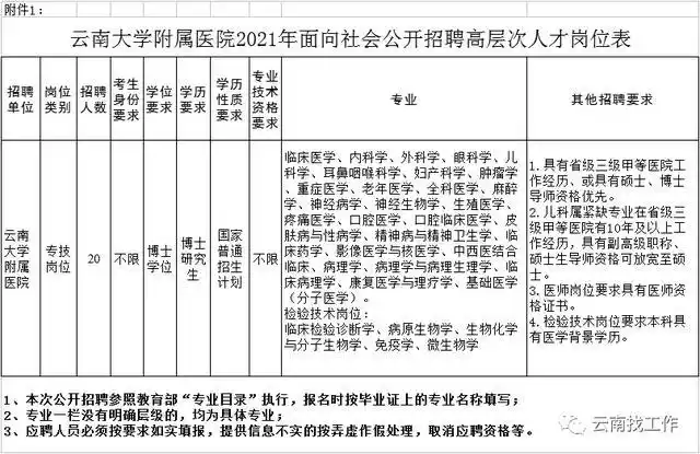 Yunnan Vocational School Recruitment Information_Yunnan Vocational School Recruitment_Yunnan Public Institution Recruitment Announcement