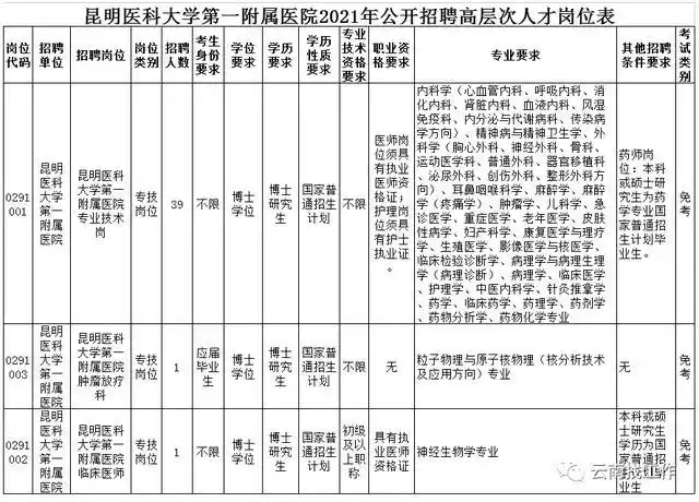 Yunnan Vocational School Recruitment Information_Yunnan Vocational School Recruitment_Yunnan Public Institution Recruitment Announcement