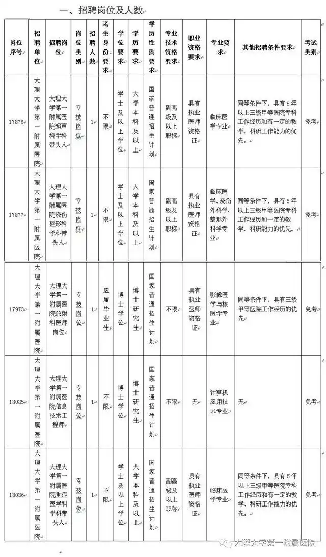 Yunnan Business Unit Recruitment Information_Yunnan Vocational School Recruitment_Yunnan Public Institution Recruitment Announcement