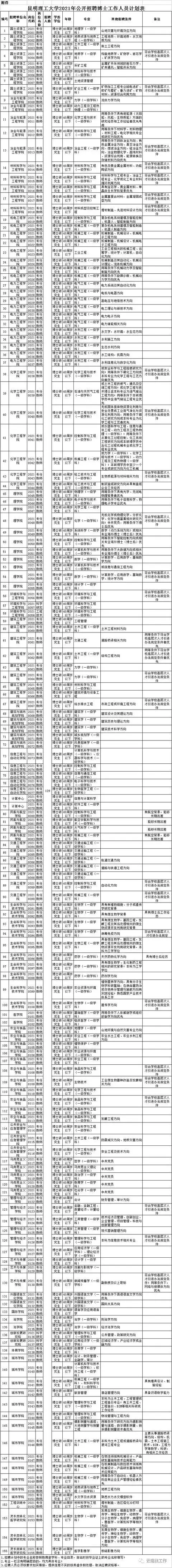 Yunnan Vocational College Recruitment Information_Yunnan Vocational College Recruitment_Yunnan Public Institution Recruitment Announcement