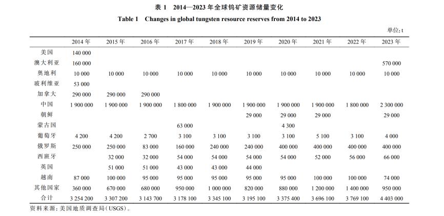 Sweeping the world how to write _ Sweeping the world means_