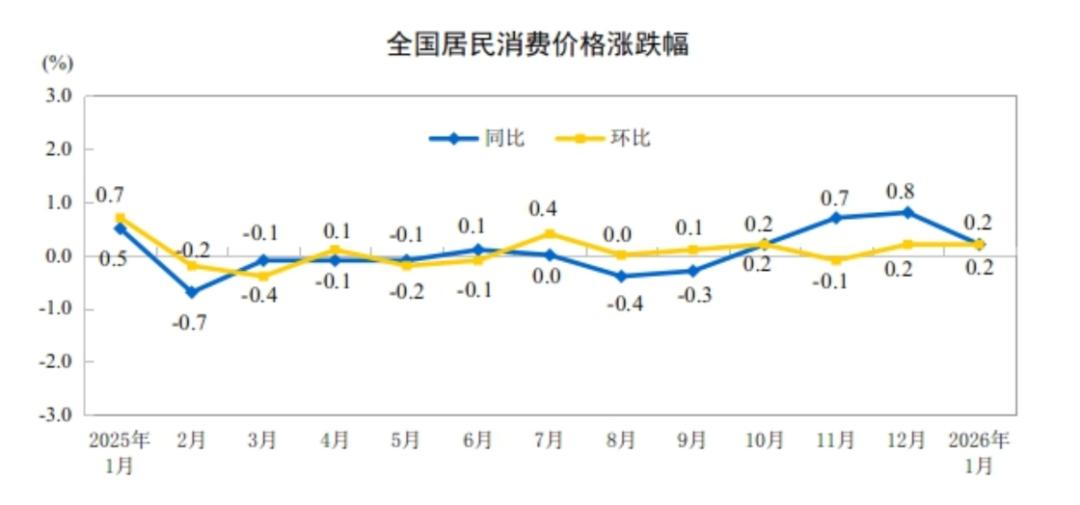Sweeping the world means __ How to write sweeping the world