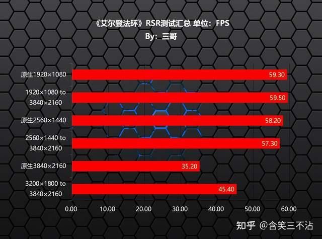 rsr_AMD Radeon Super Resolution technology