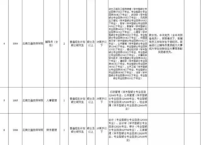 Yunnan Vocational College Recruitment_Yunnan Public Institution Recruitment Announcement_Yunnan Recruitment without Written Test for Some Positions