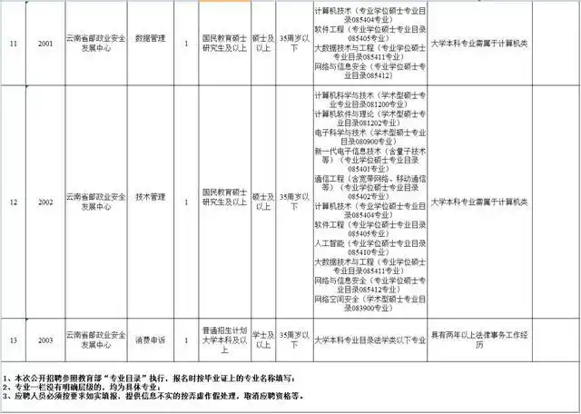Yunnan Vocational College Recruitment_Yunnan Public Institution Recruitment Announcement_Yunnan Recruitment without Written Test for Some Positions