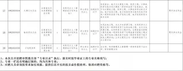 Yunnan Public Institution Recruitment Announcement_Yunnan Vocational College Recruitment_Yunnan Recruitment for Some Positions without Written Test
