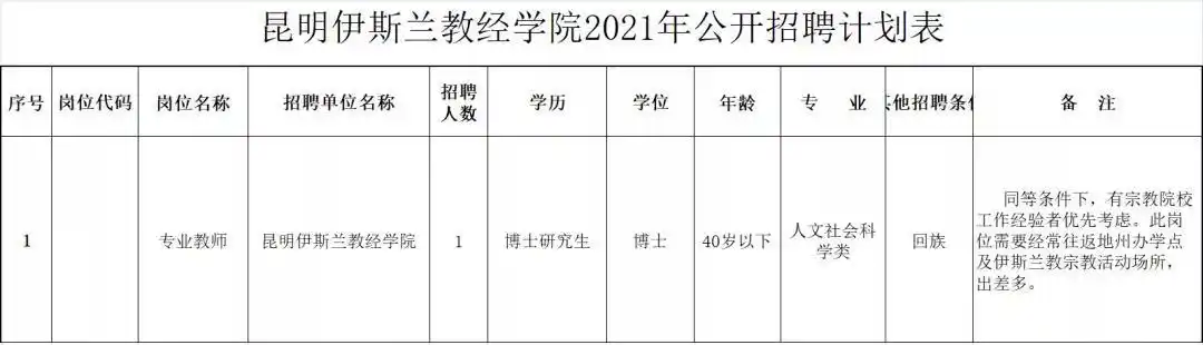 Yunnan Public Institution Recruitment Announcement_Yunnan Vocational College Recruitment_Yunnan Recruitment without Written Test for Some Positions