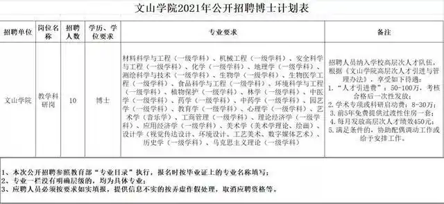 Yunnan Public Institution Recruitment Announcement_Yunnan Vocational College Recruitment_Yunnan Recruitment for Some Positions without Written Test