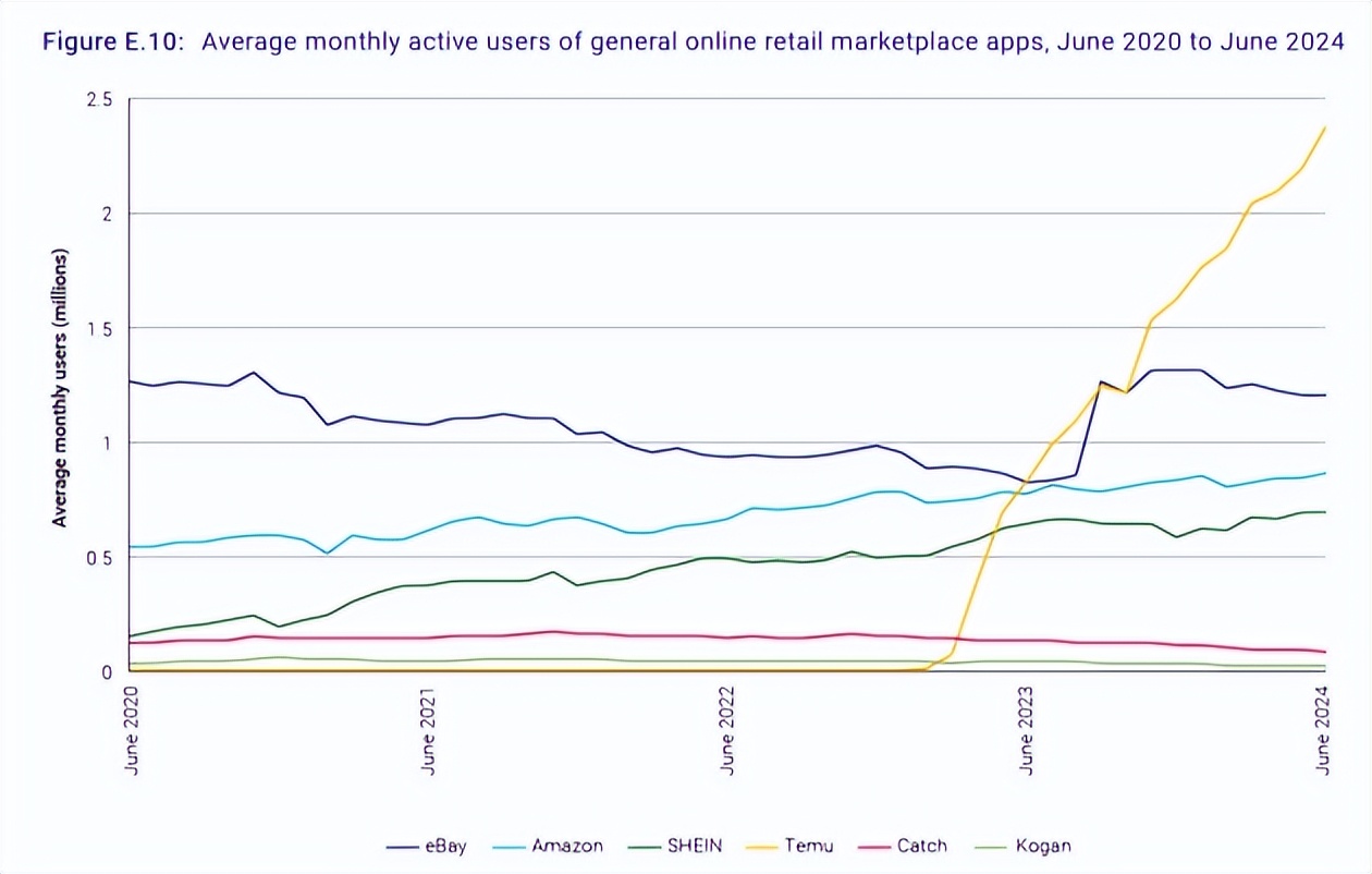 Analysis of the current market trends of BTC and ETH_Temu SHEIN Australian market investment