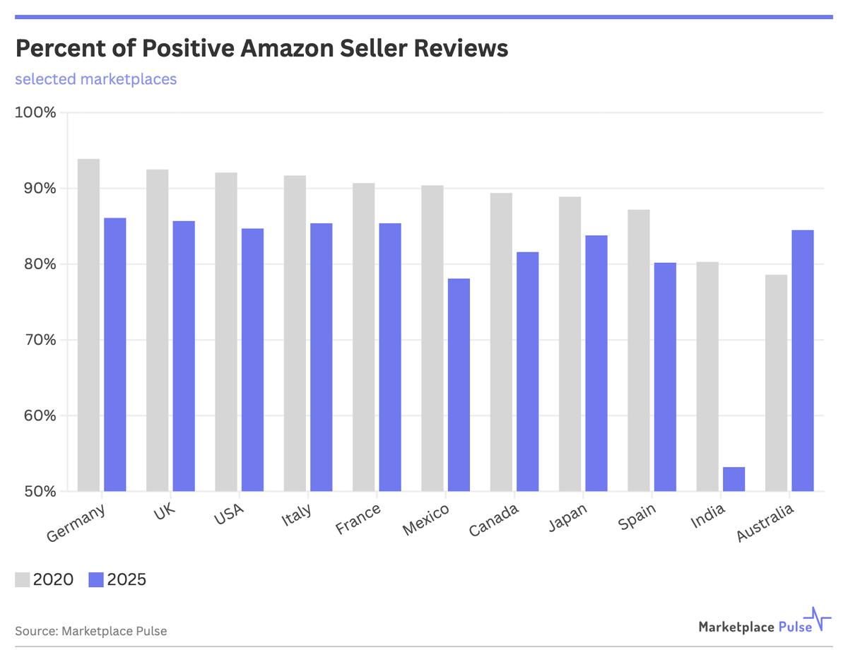 Analysis of the current market trends of BTC and ETH_Temu SHEIN Australian market investment