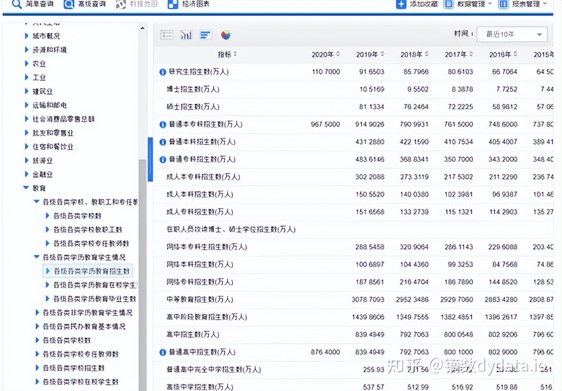 The Most Complete Industry Data Platform Summary In History!-Lijin Finance