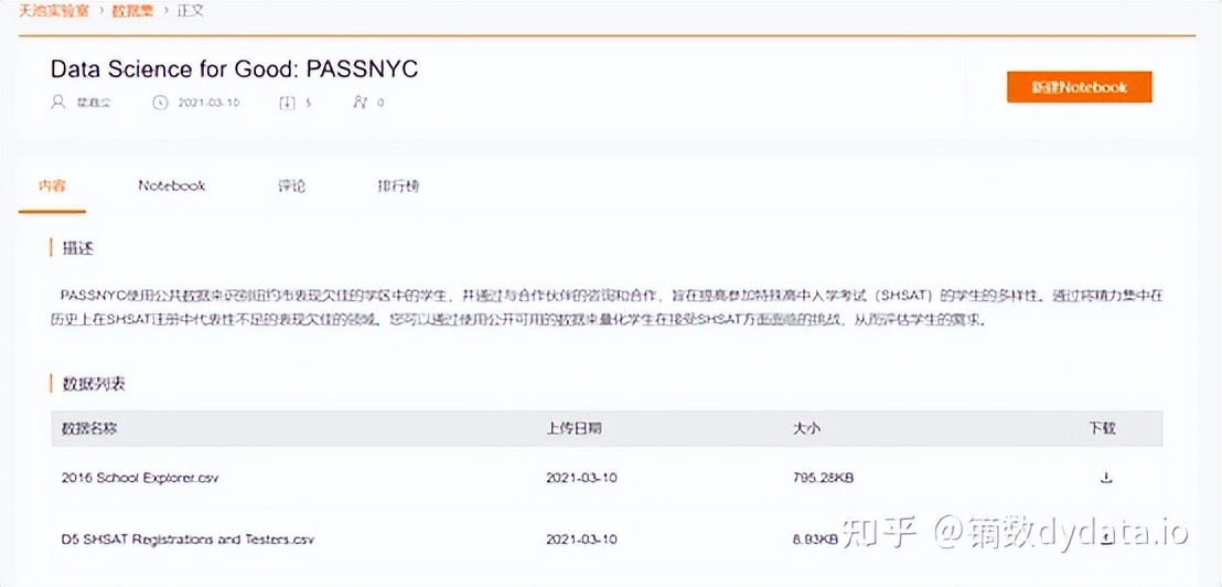 Macro data platform_Data search engine_Analysis of the current market trends of BTC and ETH