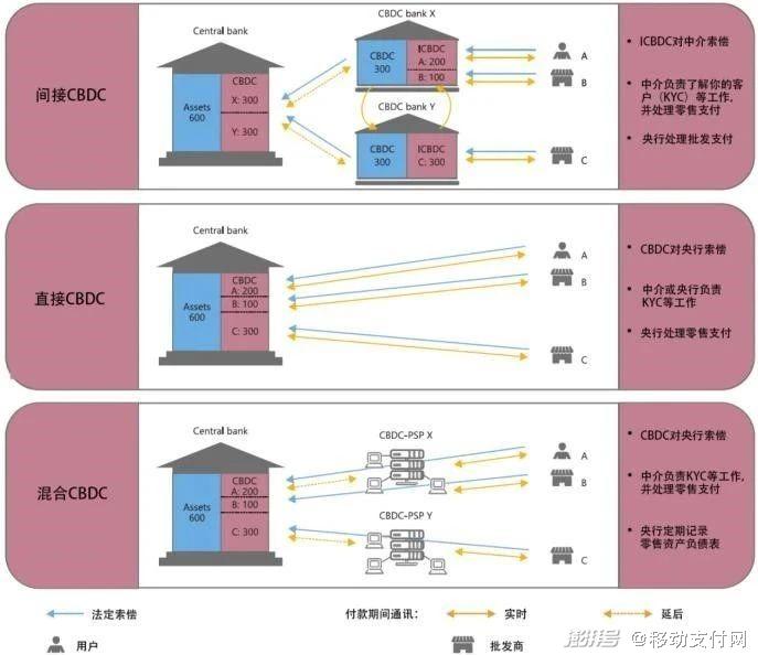 Digital Currency_Digital RMB Issuance Mechanism_Digital RMB Legal Basis