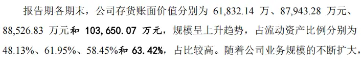 Shangshui Intelligent's IPO risk_Shangshui Intelligent relies on BYD_How is Shangzuo's current funding