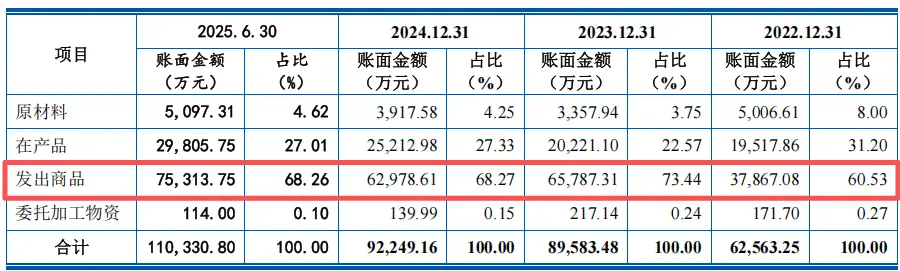 Shangshui Intelligent's dependence on BYD_Shangshui Intelligent IPO risk_Shangzuo company's current capital