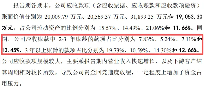 How is Shangzuo company's current capital_Shangshui Intelligent relies on BYD_Shangshui Intelligent IPO risk