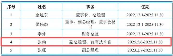 How is Shangzuo company's current funding_Shangshui Intelligent relies on BYD_Shangshui Intelligent IPO risk