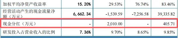 How is Shangzuo company's current capital_Shangshui Intelligent relies on BYD_Shangshui Intelligent IPO risk
