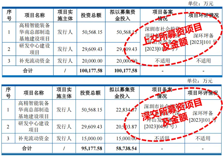 How is Shangzuo company's current capital_Shangshui Intelligent relies on BYD_Shangshui Intelligent IPO risk