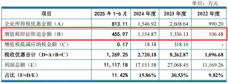 How is Shangzuo company's current funding_Shangshui Intelligent relies on BYD_Shangshui Intelligent IPO risk