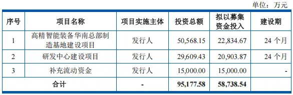 Shangshui Intelligent's IPO risk_Shangshui Intelligent relies on BYD_How is Shangzuo's current funding