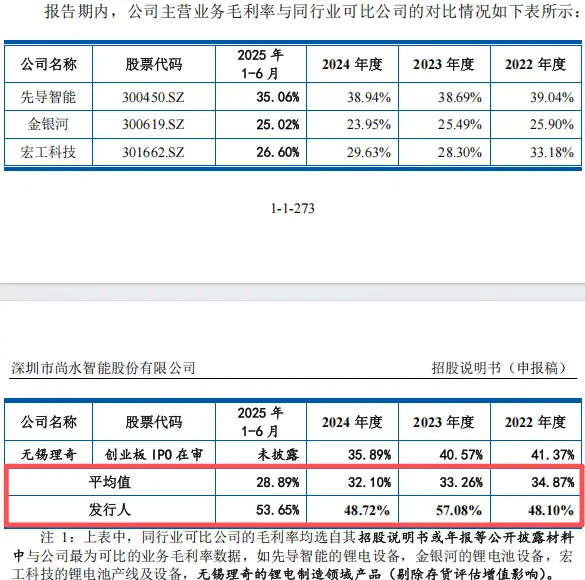 Shangshui Intelligent's dependence on BYD_Shangshui Intelligent IPO risk_Shangzuo company's current capital