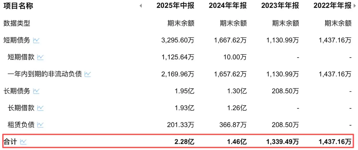 Shangshui Intelligent's dependence on BYD_Shangshui Intelligent IPO risk_Shangzuo company's current capital