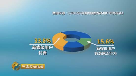 Reasons for the rise of payment for knowledge_Financial knowledge_How to make money on knowledge payment platforms