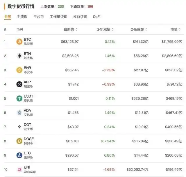 The wave of shortages in the storage market caused by hard drive mining_Bitcoin mining principle_The impact of Bitcoin principles and algorithms on the DIY industry