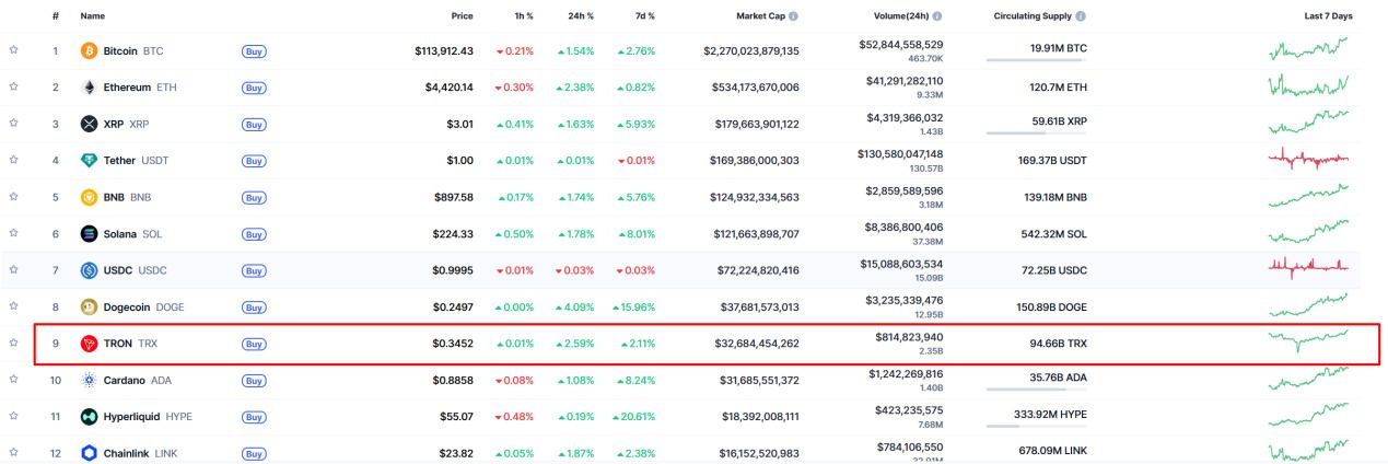 The investment value of TRX_The positioning and ecology of TRX