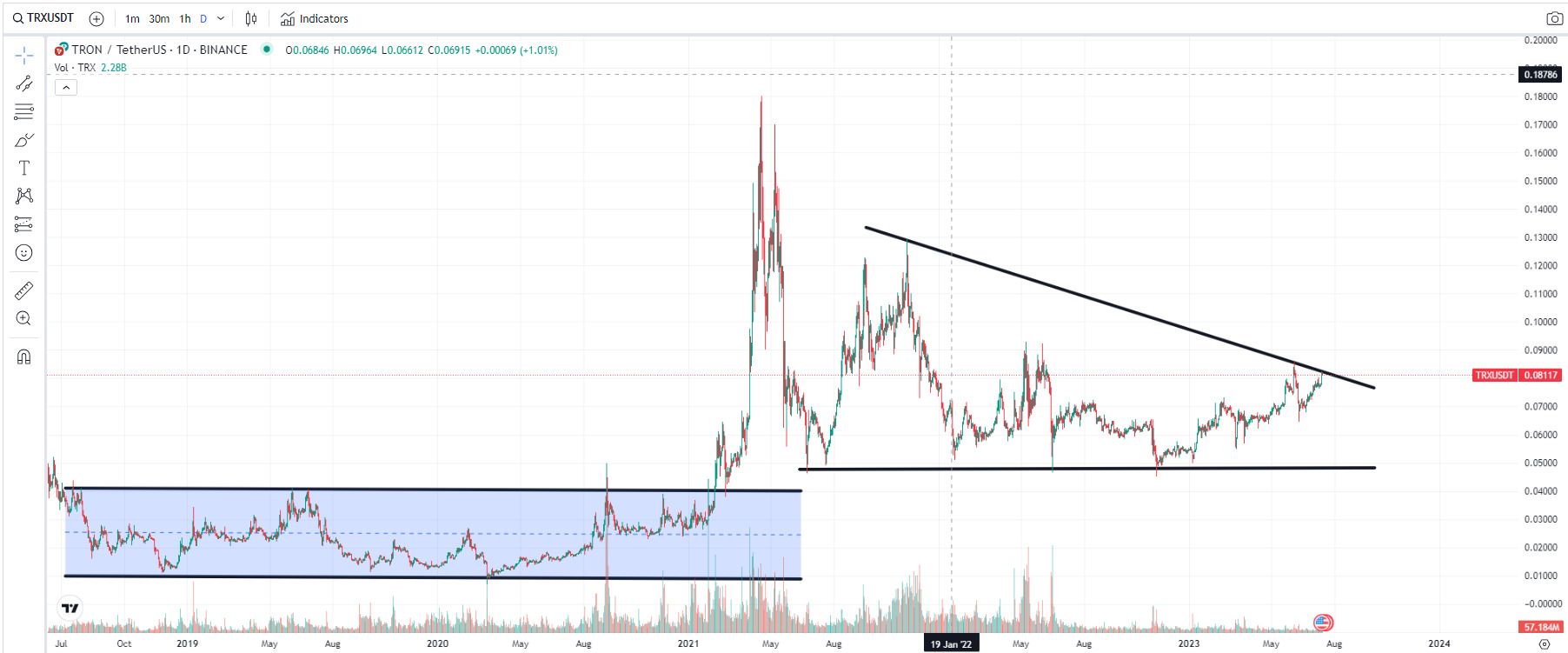 The investment value of TRX_The positioning and ecology of TRX_TRON Coin