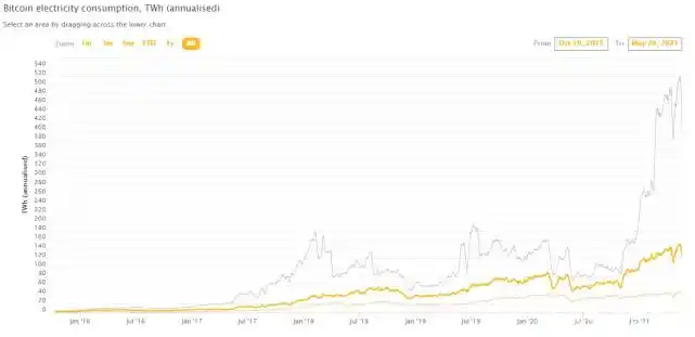 Energy consumption of virtual currency mining in Jiangsu Province_Virtual currency mining investigation in Jiangsu Province_Bitcoin mining principle