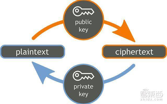 The threat of quantum computing to the blockchain_Principles of Bitcoin Mining_Quantum Computing and Bitcoin Price