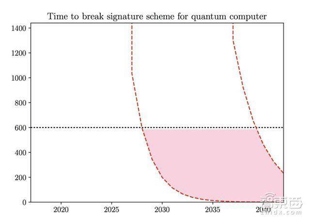 Principles of Bitcoin Mining_Quantum Computing and Bitcoin Price_The Threat of Quantum Computing to the Blockchain