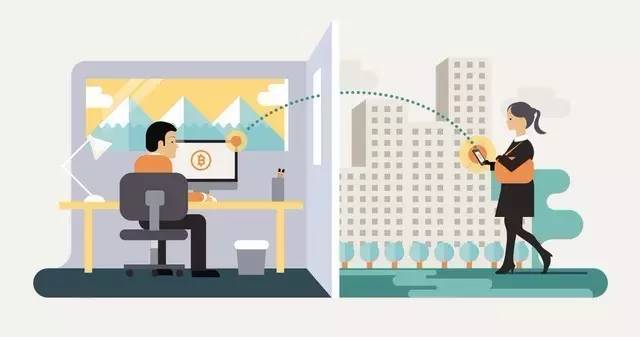 The impact of Bitcoin and Ethereum on the world economy_Bitcoin mining principle_Electronic payment industry Bitcoin and Ethereum blockchain technology