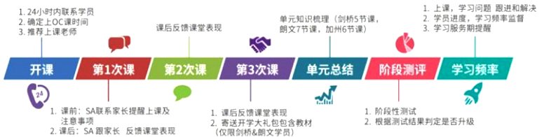 Children's Cambridge English training institution in Shenzhen_Cambridge children's English training class in Shenzhen_Cambridge children's English training