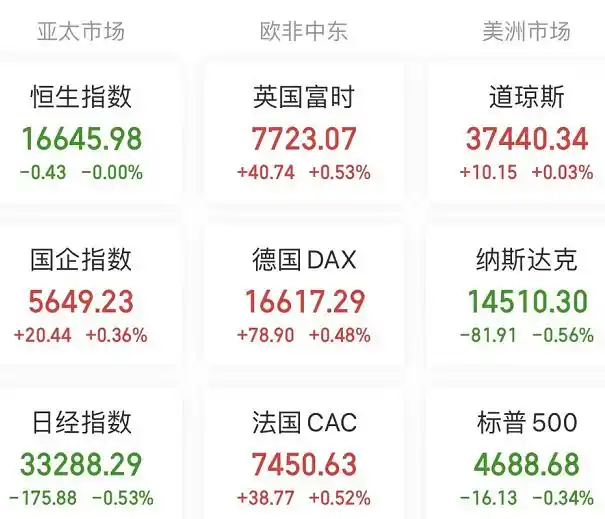 The China Securities Regulatory Commission Clarified Rumors About Quantitative Trading, And 17 Departments Issued A Three-year Action Plan For Data Elements-Lijin Finance