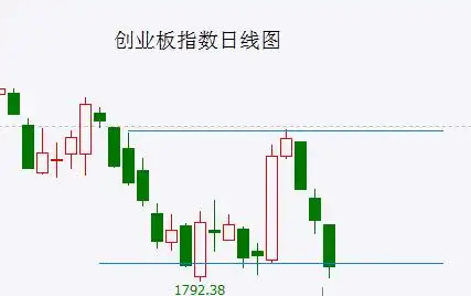 Quantitative trading_Adjustment of the quantitative trading policy of the China Securities Regulatory Commission's commodity futures market_Data element action plan of 17 departments including the National Data Bureau