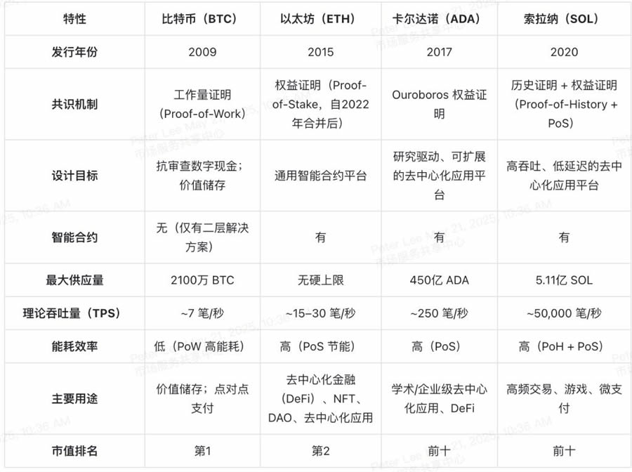 How to Get Bitcoin_Bitcoin Beginner to Advanced_2025 Bitcoin Complete Guide