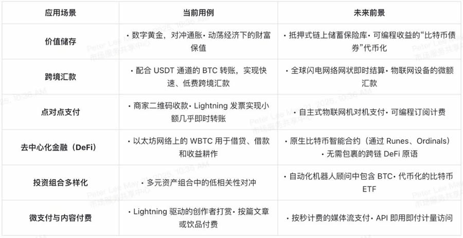 Bitcoin Beginner to Advanced_2025 Bitcoin Complete Guide_How to Get Bitcoin