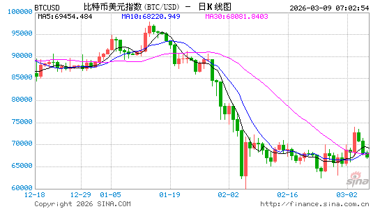 Bitcoin's historical high point cycle_Will Bitcoin fall sharply before the halving_Bitcoin price trend