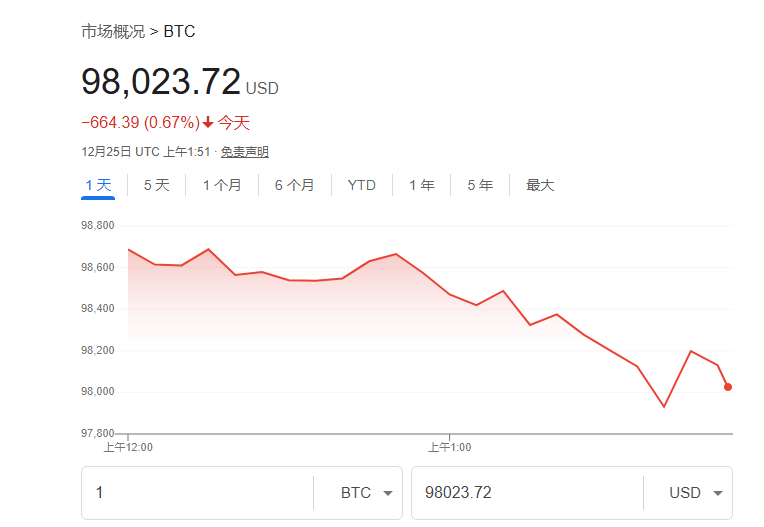 Bitcoin's historical high point cycle_Will Bitcoin fall sharply before the halving_Bitcoin price trend